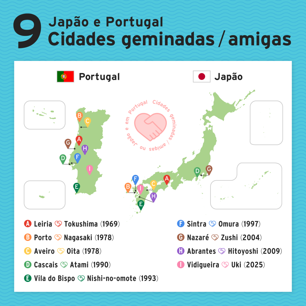 Eventos Comemorativos e Visitas